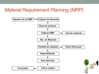 Material Requirement Planning (MRP)

 