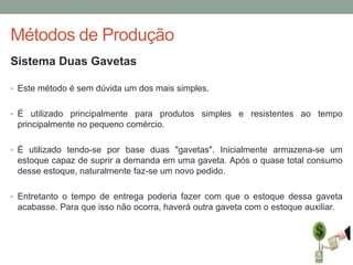 Métodos de Produção
Sistema Duas Gavetas
• Este método é sem dúvida um dos mais simples.
• É utilizado principalmente para produtos simples e resistentes ao tempo

principalmente no pequeno comércio.
• É utilizado tendo-se por base duas "gavetas". Inicialmente armazena-se um

estoque capaz de suprir a demanda em uma gaveta. Após o quase total consumo
desse estoque, naturalmente faz-se um novo pedido.
• Entretanto o tempo de entrega poderia fazer com que o estoque dessa gaveta

acabasse. Para que isso não ocorra, haverá outra gaveta com o estoque auxiliar.

 