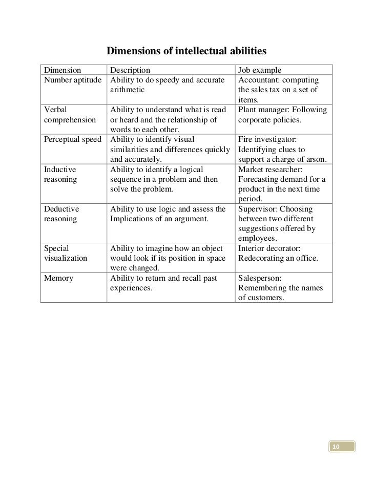 Research paper on organizational behavior pdf picture