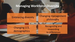 Embracing diversity
Changing U.S.
demographics
Changing management
philosophy
Recognizing and
responding
to differences
Copyright © 2011 Pearson Education, Inc. publishing as
Prentice Hall
Managing Workforce Diversity
 