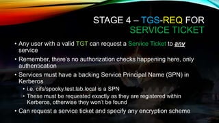 STAGE 4 – TGS-REQ FOR
SERVICE TICKET
• Any user with a valid TGT can request a Service Ticket to any
service
• Remember, t...