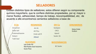 SELLADORES
O Zn
Grossman
Endo-Sell
Endomethasone
Rickert
Tubli Seal
BIOCERÁMICOS
BC Sealer
RESINOSOS
AH 26
AH Plus
Endo-sell R
Adseal
OH Ca
Sealapex
CRCS
Apexit
Sealer 26
IONOMEROS
Ketac Endo
Endion
SILICONAS
Lee Endo-Fill
RSA Roeko Seal Automix
Guta-Flow
Existen distintos tipos de selladores; estos difieren según su componente
químico mayoritario, que le confiere distintas propiedades, por ej: mayor o
menor fluidez, adhesividad, tiempo de trabajo, biocompatibilidad, etc; de
acuerdo a ello encontramos cementos selladores a base de:
 