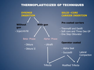 THERMOPLASTICIZED GP TECHNIQUES
SYRINGE
INSERTION
SOLID –CORE
CARRIER INSERTION
Without
gun
With gun
- Inject-R-Fill
Beta- Phase Alpha- Phase
- Obtura
- Obtura II
- Ultrafil
Pre coated carriers
- Thermafil and Denfil
- Soft core and Three Dee GP
- One Step Obturator
Operator coated
- Alpha Seal
- Succesfil
Trifecta Modified Trifecta
Lateral
Compaction
 