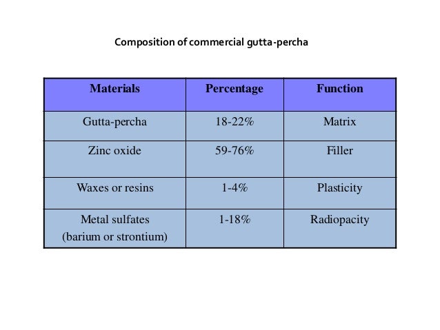 plastic material composition Obturation