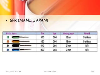 • GPR (MANI, JAPAN)
5/11/2020 9:21 AM OBTURATION 153
 