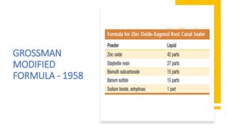GROSSMAN
MODIFIED
FORMULA - 1958
 