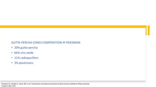 GUTTA-PERCHA CONES COMPOSITION FRIEDMAN
• 20% gutta-percha
• 66% zinc oxide
• 11% radiopacifiers
• 3% plasticizers
Friedman CE, Sandrik JL, Heuer MA, et al: Composition and physical properties of gutta-percha endodontic filling materials,
J Endod 3:304, 1977.
 