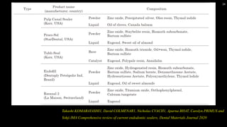 24
Takashi KOMABAYASHI1, David COLMENAR1, Nicholas CVACH1, Aparna BHAT, Carolyn PRIMUS and
Yohji IMA Comprehensive review of current endodontic sealers, Dental Materials Journal 2020
 