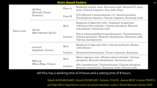 29
Takashi KOMABAYASHI1, David COLMENAR1, Nicholas CVACH1, Aparna BHAT, Carolyn PRIMUS
and Yohji IMA Comprehensive review of current endodontic sealers, Dental Materials Journal 2020
AH Plus has a working time of 4 hours and a setting time of 8 hours.
Resin Based Sealers
 