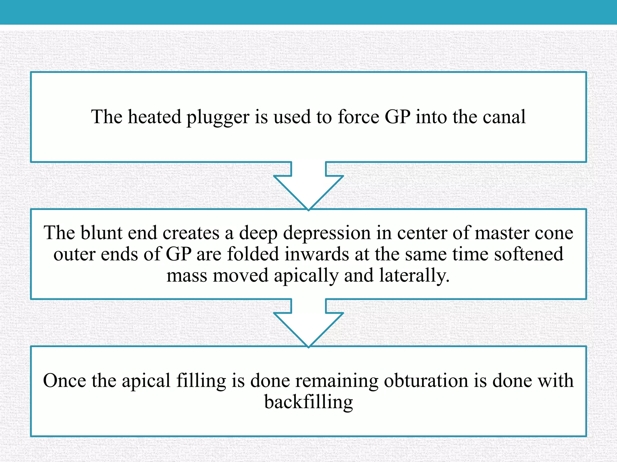 Obturation technique | PPTX