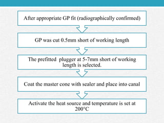 Activate the heat source and temperature is set at
200°C
Coat the master cone with sealer and place into canal
The prefitted plugger at 5-7mm short of working
length is selected.
GP was cut 0.5mm short of working length
After appropriate GP fit (radiographically confirmed)
 
