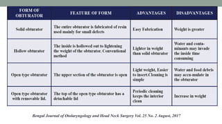 Bengal Journal of Otolaryngology and Head Neck Surgery Vol. 25 No. 2 August, 2017
 