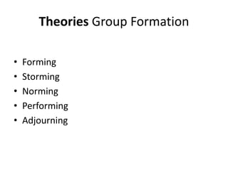 Theories Group Formation
• Forming
• Storming
• Norming
• Performing
• Adjourning
 