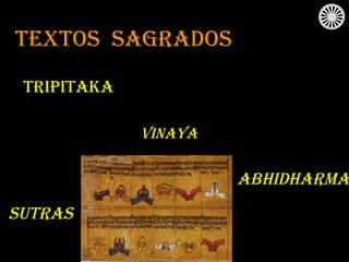 Textos  sagrados Tripitaka Vinaya Sutras Abhidharma 