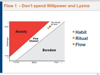 Flow 1 - Don’t spend Willpower and Lysine

 Habit
 Ritual
 Flow

12
12

 