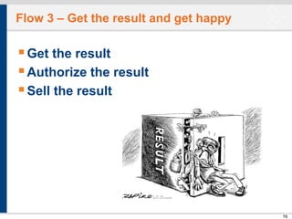 Flow 3 – Get the result and get happy

 Get the result
 Authorize the result
 Sell the result

16
16

 