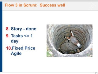Flow 3 in Scrum: Success well

8. Story - done
9. Tasks <= 1
day
10.Fixed Price
Agile

17
17

 