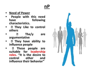 nP
• Need of Power
• People with this need
have following
characteristics.
• They Like to control
others
• The/y are
argum...
