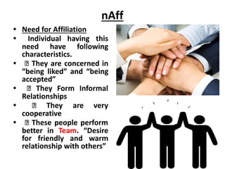 nAff
• Need for Affiliation
• Individual having this
need have following
characteristics.
• They are concerned in
“being l...