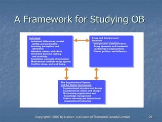 Organizational behavior framework
 
