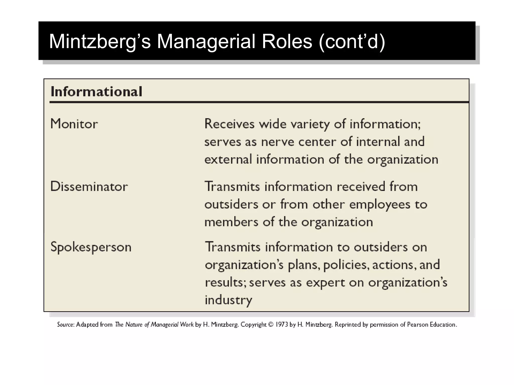 Mintzberg’s Managerial Roles (cont’d)
 