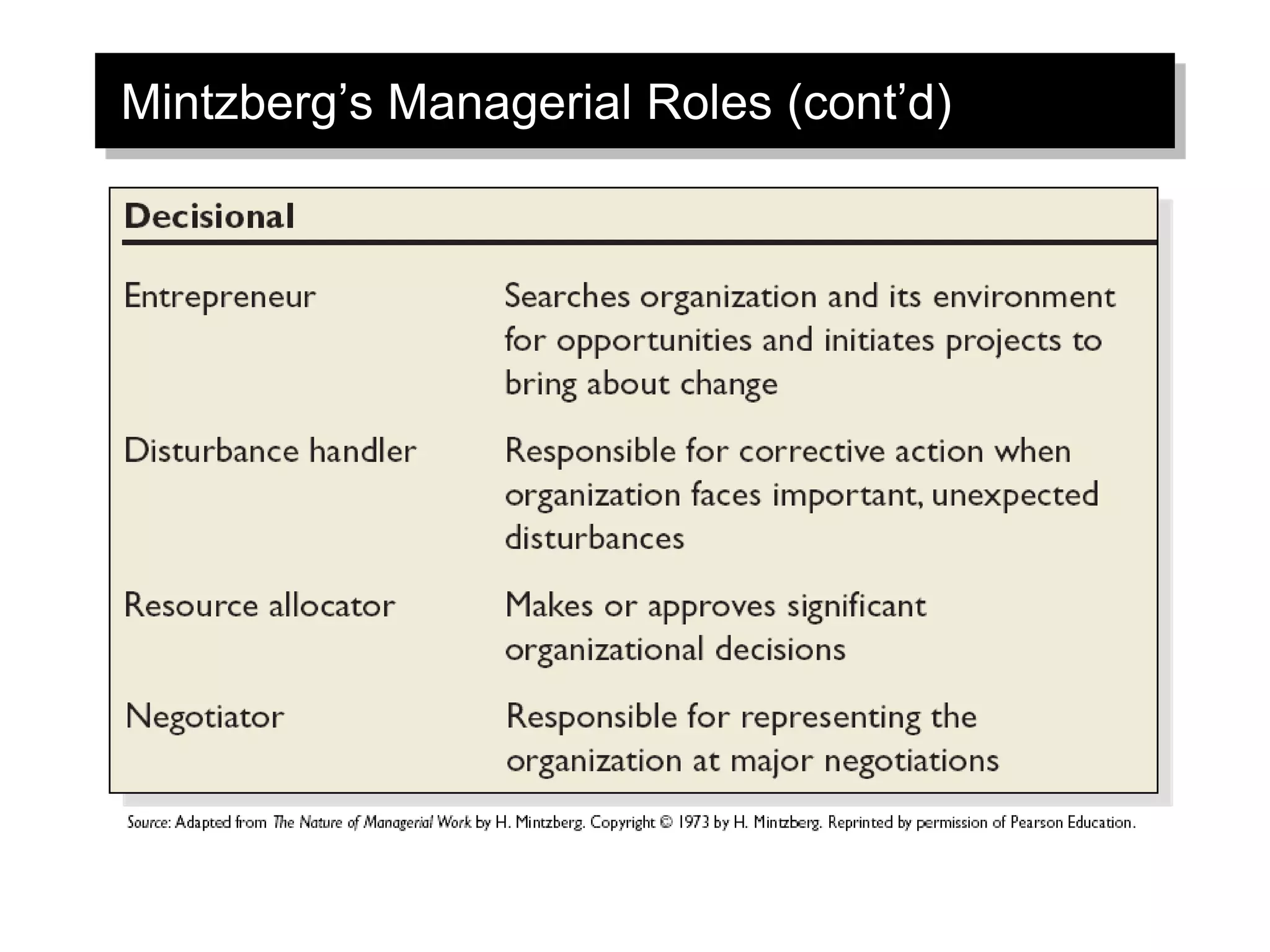 Mintzberg’s Managerial Roles (cont’d)
 