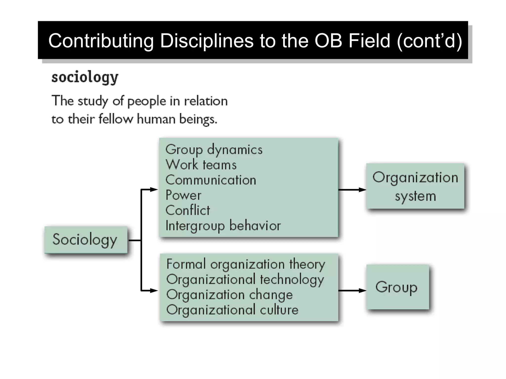 Contributing Disciplines to the OB Field (cont’d)
 