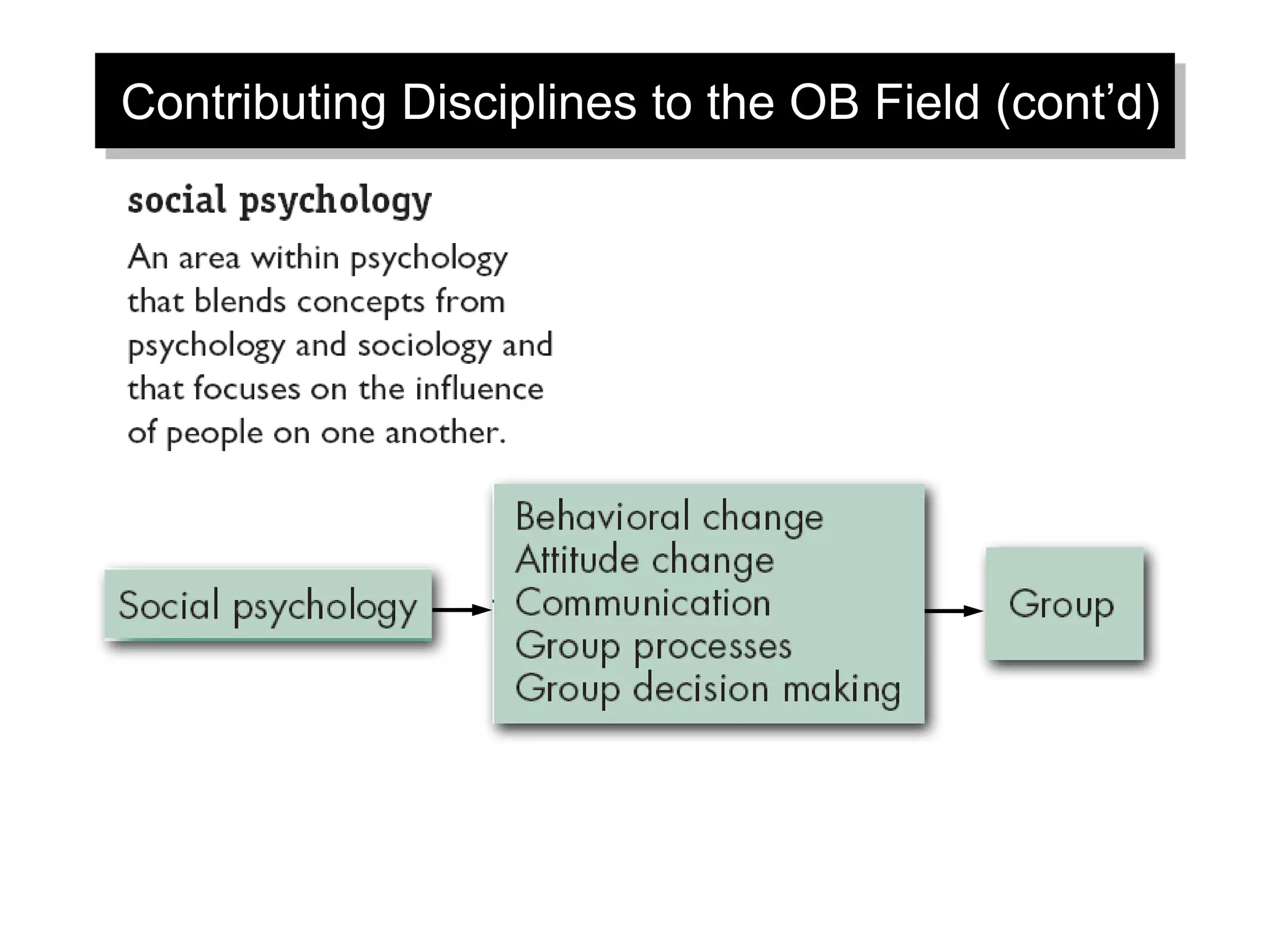 Contributing Disciplines to the OB Field (cont’d)
 