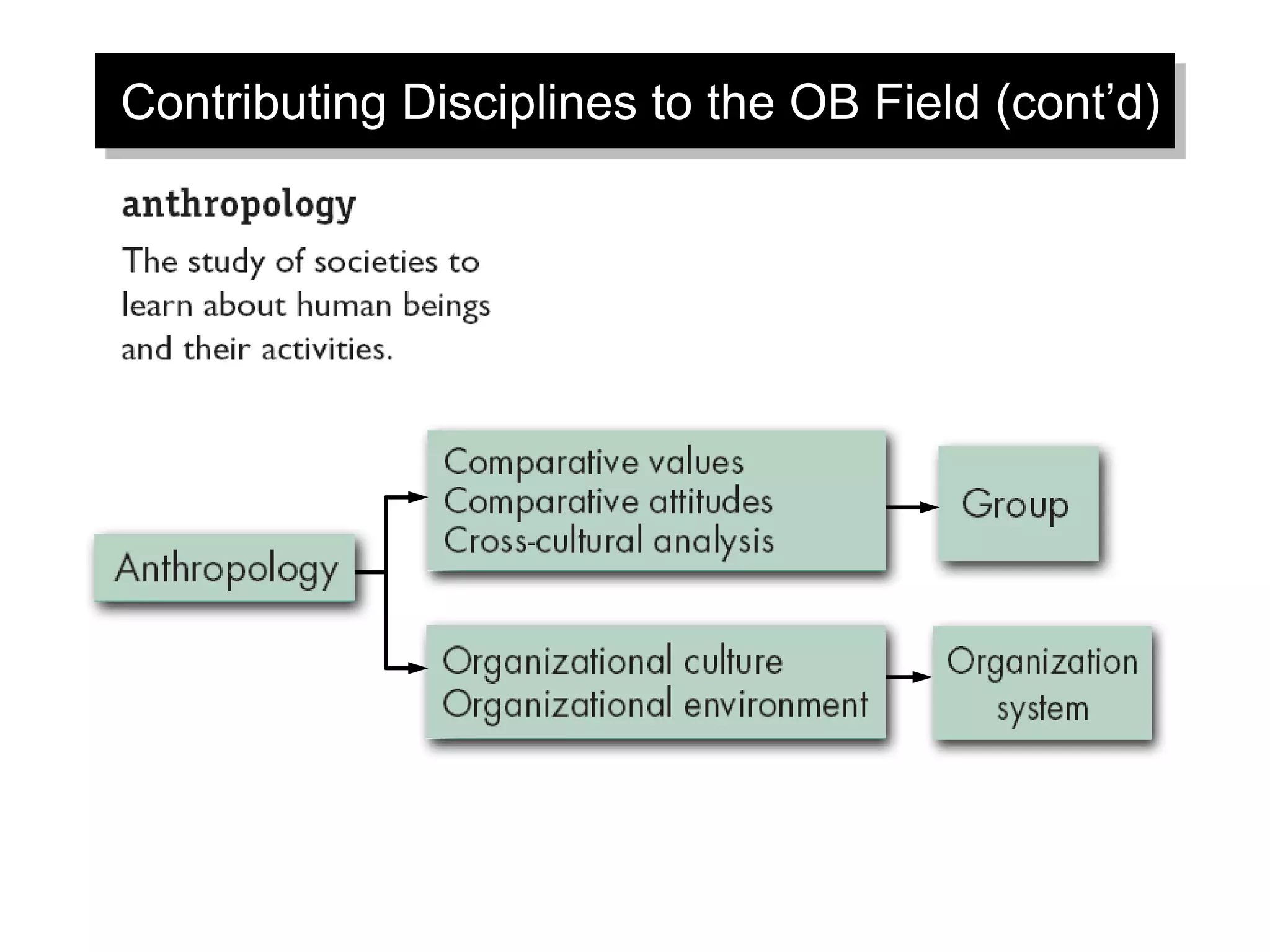 Contributing Disciplines to the OB Field (cont’d)
 