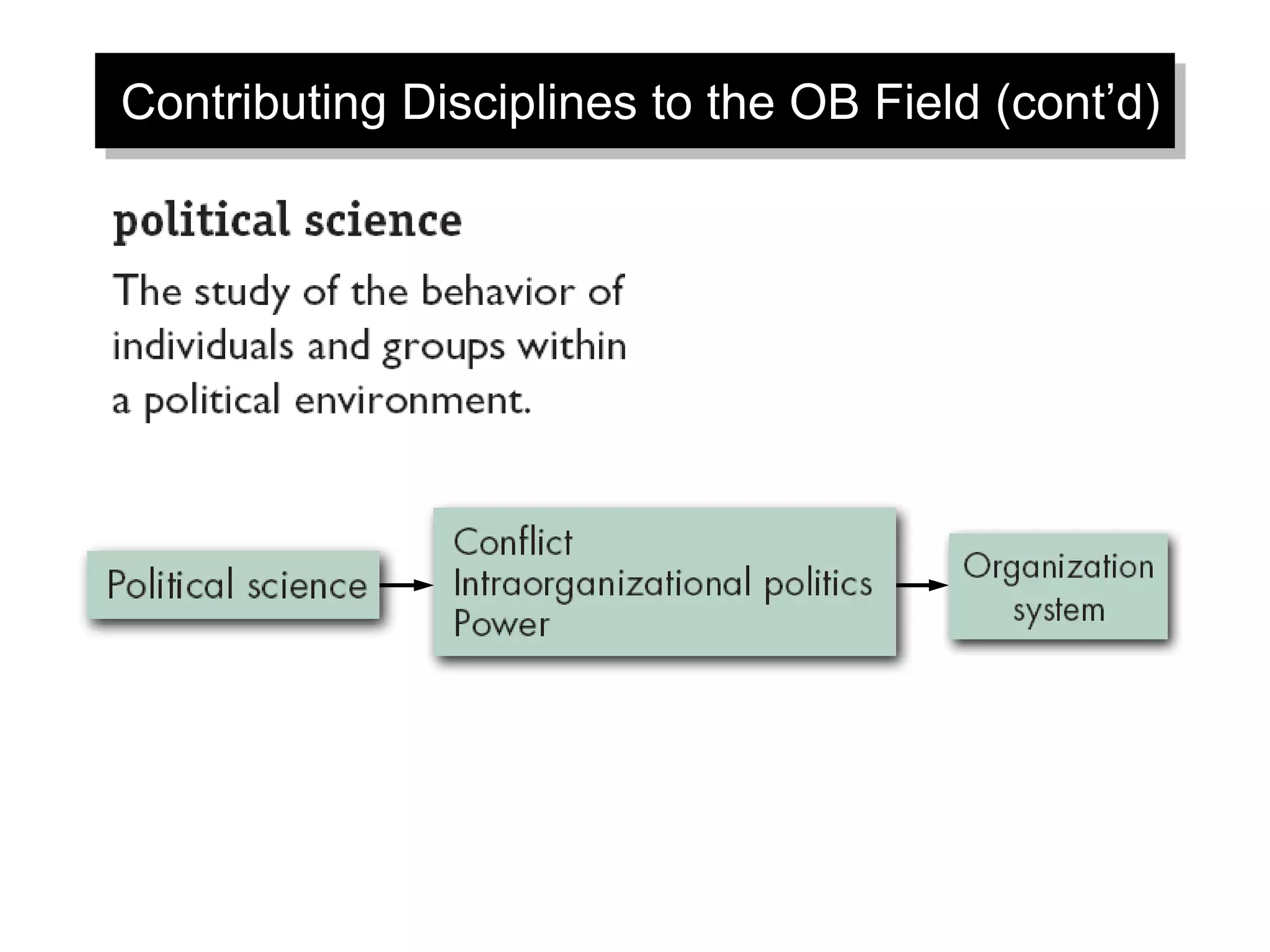 Contributing Disciplines to the OB Field (cont’d)
 
