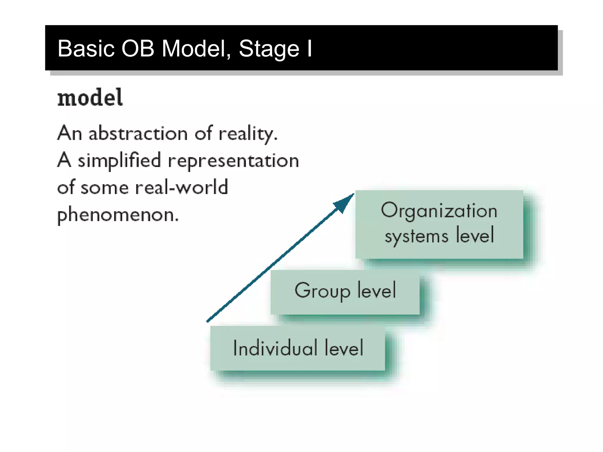 Basic OB Model, Stage I
 