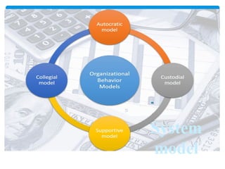 System Model Behavior Operational Guide OB Unit 1 The First Unit of Organizational Behaviour.pdf