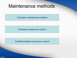 Maintenance Methods ROBOTIC MONITORING OF POWER SYSTEM | PPT