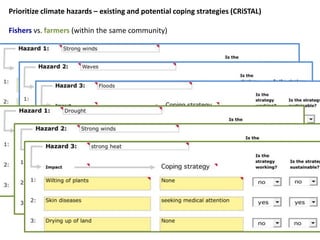 Prioritize climate hazards – existing and potential coping strategies (CRiSTAL)

Fishers vs. farmers (within the same community)
 