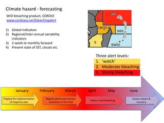 Climate hazard - forecasting
  WIO bleaching product, CORDIO
  www.cordioea.net/bleachingalert

 1) Global indicators
 2) Regional/inter-annual variability
    indicators
 3) 2-week to monthly forward
 4) Present state of SST, clouds etc.

                                                                     Three alert levels:
                                                                     1. ‘watch’
                                                                     2. Moderate bleaching
                                                                     3. Strong bleaching



          January            February           March        April           May       June
Prepare for implementation      Regular alerts and monitor                              Assess impact &
                                                              Assess coral bleaching
     of response plan             conditions in the field                                  recovery
 