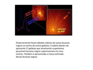 Posteriormente foram obtidos indícios de outros buracos negros no centro de outras galáxias. A tabela abaixo nos apresenta 17 galáxias que atualmente suspeitamos possuírem buracos negros supermassivos em seus centros. Também é apresentada a massa estimada desses buracos negros. 