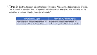 • Tarea 3: Centrándonos en los contrastes de Niveles de Ansiedad medidos mediante el test de
Stai, formular la hipótesis nula y la hipótesis alternativa antes y después de la intervención en
relación a la variable “Niveles de Ansiedad Estado”.
HIPÓTESIS NULA (H0) HIPOTESIS ALTERNATIVA (H1)
No hay relación entre la intervención de
enfermería y el Nivel de Ansiead-Estado.
Hay relación entre la intervención de
enfermería y el Nivel de Ansiead-Estado.
 