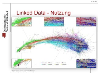 15 Mai 2013
Linked Data - Nutzung
http://vsem.ec.tuwien.ac.at/wikiarthistory/
 