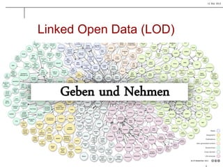 15 Mai 2013
Linked Open Data (LOD)
Geben und Nehmen
 