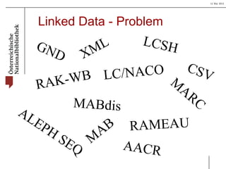 15 Mai 2013
Linked Data - Problem
 