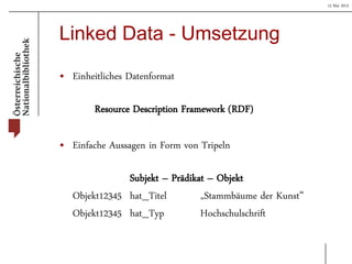 15 Mai 2013
Linked Data - Umsetzung
• Einheitliches Datenformat
Resource Description Framework (RDF)
• Einfache Aussagen in Form von Tripeln
Subjekt – Prädikat – Objekt
Objekt12345 hat_Titel „Stammbäume der Kunst“
Objekt12345 hat_Typ Hochschulschrift
 