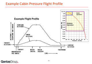 ICN Victoria: Hosegood on In-Flight Medical Emergencies | PPTX