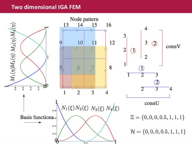 an introduction to the analysis of knot theory Explore the latest articles, projects, and questions and answers in knot theory, and find knot theory experts. an introduction to the analysis of knot theory Explore the latest articles, projects, and questions and answers in knot theory, and find knot theory experts.