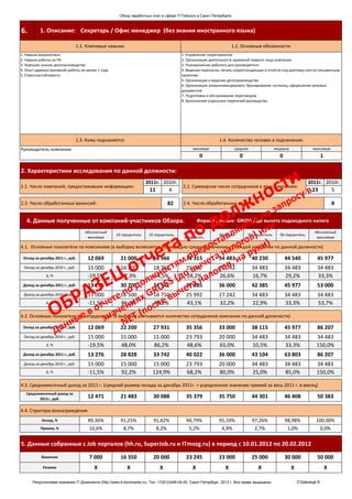 Обзор заработных плат в сфере IT/Telecom в Санкт-Петербурге.



6.        1. Описание: Секретарь / Офис менеджер (без знания иностранного языка)

                                  1.1. Ключевые навыки:                                                              1.2. Основные обязанности:
1. Навыки машинописи                                                                    1. Управление секретариатом
2. Навыки работы на ПК                                                                  2. Организация деятельности приемной первого лица компании
3. Хорошее знание делопроизводства                                                      3. Планирование рабочего дня руководителя
4. Опыт административной работы не менее 1 года                                         4. Ведение переписки, печать корреспонденции и отчётов под диктовку или по письменным
5. Стрессоустойчивость                                                                  проектам
                                                                                        5. Организация и ведение делопроизводства
                                                                                        6. Организация загранкомандировок; бронирование гостиниц; оформление визовых
                                                                                        документов
                                                                                        7. Подготовка и обслуживание переговоров
                                                                                        8. Выполнение отдельных поручений руководства




                                  1.3. Кому подчиняется:                                                     1.4. Количество человек в подчинении:
Руководитель компании                                                                          минимум                среднее                 медиана              максимум
                                                                                                   0                     0                      0                        1

2. Характеристики исследования по данной должности:
                                                                    2011г. 2010г.                                                                               2011г. 2010г.
2.1. Число компаний, предоставивших информацию:                                          2.2. Суммарное число сотрудников в этих компаниях:
                                                                      11         4                                                                                23             5

2.3. Число обработанных вакансий:                                               82       2.4. Число обработанных резюме:                                                         X

   4. Данные полученные от компаний-участников Обзора.                                            Формат данных: GROSS / до вычета подоходного налога

                                      Абсолютный                                           Среднее                                                                 Абсолютный
                                                    10 перцентиль     25 перцентиль                          Медиана         75 перцентиль      90 перцентиль
                                       минимум                                            арифметич.                                                                максимум

4.1. Основные показатели по компаниям (в выборку включается только одно среднее значение от каждой компании по данной должности)

 Оклад за декабрь 2011 г., руб.        12 069         21 000             28 966            33 315            34 483             40 230              44 540          45 977
 Оклад за декабрь 2010 г., руб.        15 000         16 500             18 750            25 992            27 242             34 483              34 483          34 483
              ∆, %                     -19,5%         27,3%              54,5%             28,2%             26,6%              16,7%               29,2%           33,3%
 Доход за декабрь 2011 г., руб.        13 276         30 700             34 541            37 185            36 000             42 385              45 977          53 000
 Доход за декабрь 2010 г., руб.        15 000         16 500             18 750            25 992            27 242             34 483              34 483          34 483
              ∆, %                     -11,5%         86,1%              84,2%             43,1%             32,2%              22,9%               33,3%           53,7%

4.2. Основные показатели по сотрудникам (в выборке учитывается количество сотрудников компании по данной должности)

 Оклад за декабрь 2011 г., руб.        12 069         22 200             27 931            35 356            33 000             38 115              45 977          86 207
 Оклад за декабрь 2010 г., руб.        15 000         15 000             15 000            23 793            20 000             34 483              34 483          34 483
              ∆, %                     -19,5%         48,0%              86,2%             48,6%             65,0%              10,5%               33,3%           150,0%
 Доход за декабрь 2011 г., руб.        13 276         28 828             33 742            40 022            36 000             43 104              63 803          86 207
 Доход за декабрь 2010 г., руб.        15 000         15 000            15 000             23 793            20 000             34 483              34 483          34 483
              ∆, %                     -11,5%         92,2%             124,9%             68,2%             80,0%              25,0%               85,0%           150,0%

4.3. Среднемесячный доход за 2011 г. (средний размер оклада за декабрь 2011г. + усредненное значение премий за весь 2011 г. в месяц)
   Среднемесячный доход за
         2011г., руб.                  12 471         21 483             30 088            35 379            35 750             44 301              46 408          50 383

4.4. Структура вознаграждения
           Оклад, %                    89,36%         91,25%             91,82%            94,79%            95,10%             97,26%              98,98%          100,00%
          Премия, %                    10,6%           8,7%               8,2%              5,2%              4,9%               2,7%                1,0%            0,0%

5. Данные собранные с Job порталов (hh.ru, SuperJob.ru и ITmozg.ru) в период с 10.01.2012 по 20.02.2012
           Вакансии                     7 000         16 350             20 000            23 245            23 000             25 000              30 000          50 000
            Резюме                        X                X                X                 X                  X                 X                    X                    X

      Рекрутинговая компания IT-Доминанта (http://www.it-dominanta.ru). Тел. +7(812)449-04-00. Санкт-Петербург, 2012 г. Все права защищены.                 Страница 9
 