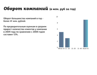 Оборот компаний                          (в млн. руб за год)

                                             10
Оборот большинства компаний в год -
более 41 млн. рублей.
                                              8

По предварительным оценкам в среднем
прирост количества клиентов у компании        6
в 2009 году по сравнению с 2008 годом
составил 12%.                                 4



                                              2



                                              0
 