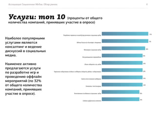 Ассоциация Социальные Медиа. Обзор рынка.             6




 Услуги: топ 10                  (проценты от общего
 количества компаний, принявших участие в опросе)



Наиболее популярными
услугами являются
консалтинг и ведение
дискуссий в социальных
медиа.

Наименее активно
предлагаются услуги
по разработке игр и
проведению оффлайн
мероприятий (по 32%
от общего количества
компаний, принявших
участие в опросе).
 