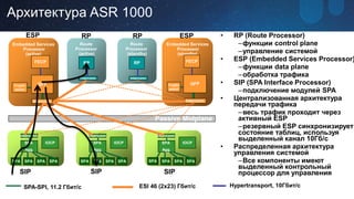 Обзор и новинки продуктовой линейки маршрутизаторов Cisco ASR 1000 ...