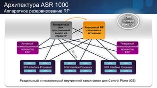 Обзор и новинки продуктовой линейки маршрутизаторов Cisco ASR 1000 ...