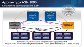 Обзор и новинки продуктовой линейки маршрутизаторов Cisco ASR 1000 ...