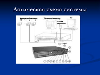 Логическая схема системы
 